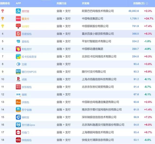 支付类APP排行榜前20名名单
