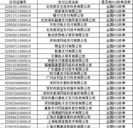 一清pos机名单