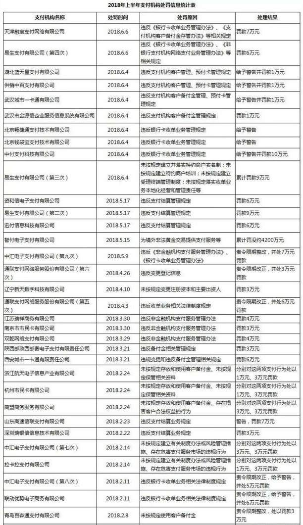 支付机构被处罚名单第三张