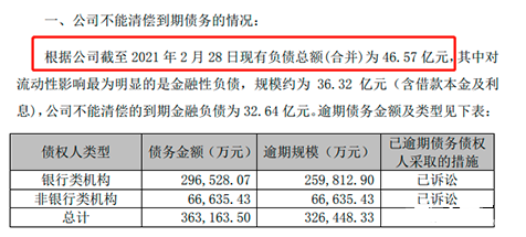 腾付通负债46.57亿元